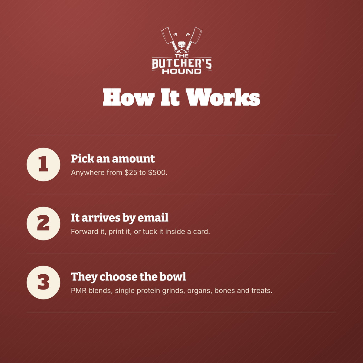 How the e-gift card works: pick an amount, it arrives by email, they choose what goes in the bowl